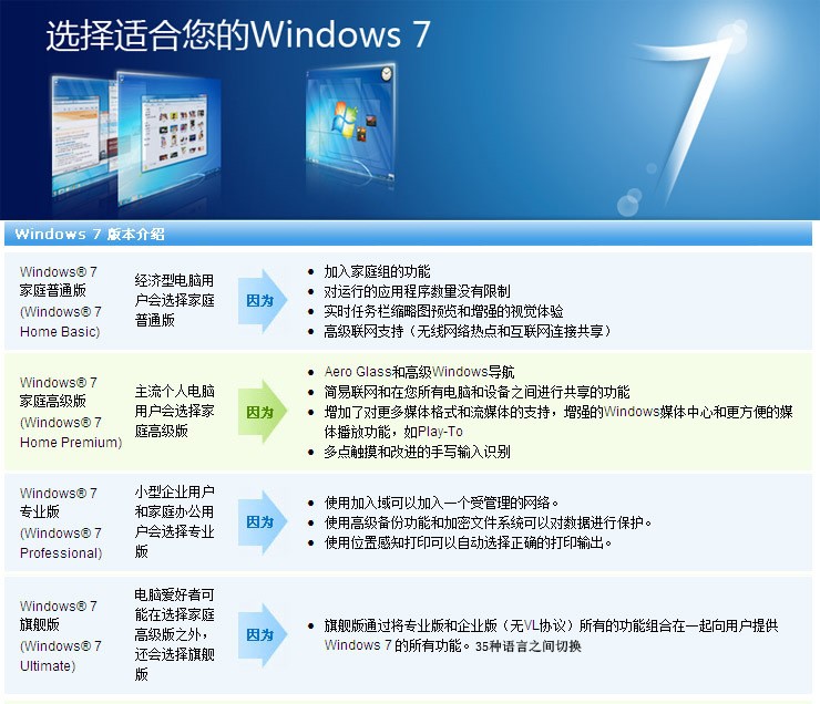 WINOOWs7|sql server数据库|office2013