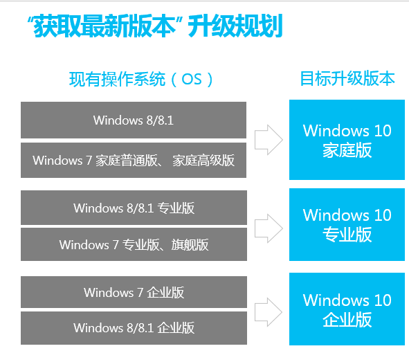 微软官网升级win10