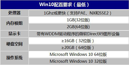 win10配置要求