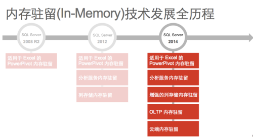 sql server2014序列号