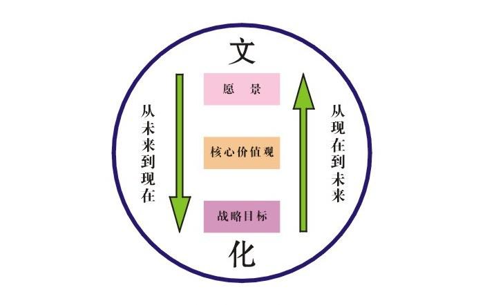 企业正版化方案