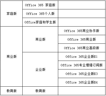 office365续费要多少钱