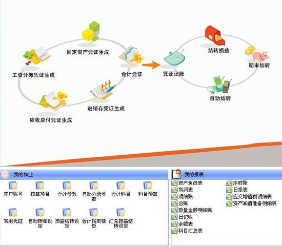 中小企业管理软件中都存在哪些的问题?