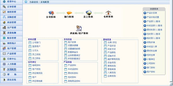 erp系统权限