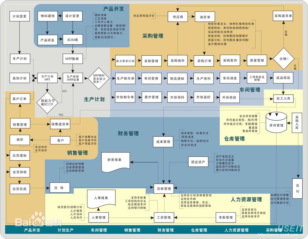 什么是ERP系统管理制度?