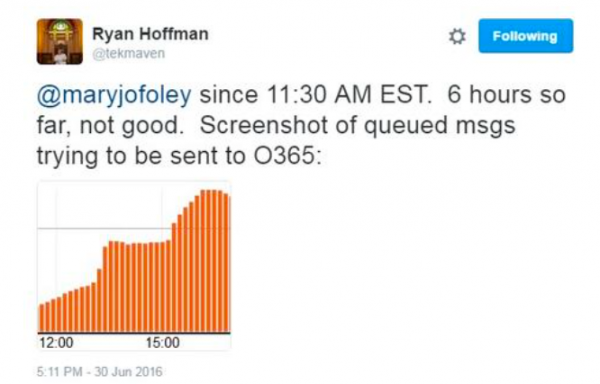 Office 365电子邮件故障 部分美国用户受到影响