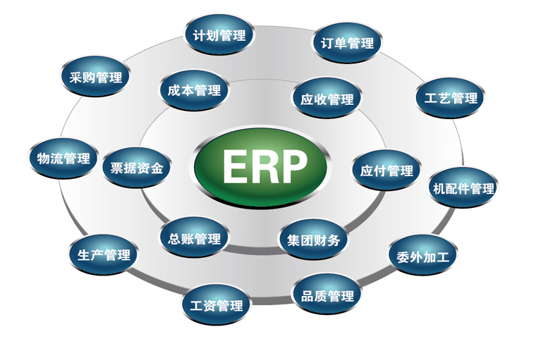 用友软件和ERP的区别？_正版软件商城聚元亨