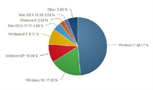 win10升级