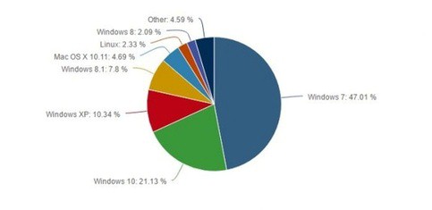 Windows 10使用数据图