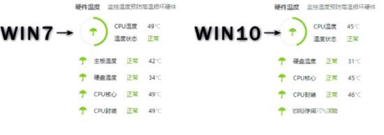 实测：老电脑用Win7、Win10哪个更流畅?