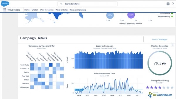 Salesforce 推出特定行业波分析应用程序-正版软件商城聚元亨