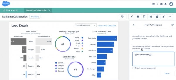 Salesforce 推出特定行业波分析应用程序-正版软件商城聚元亨