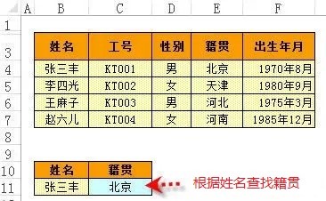 关于excel工作中最常用函数公式-正版软件商城聚元亨