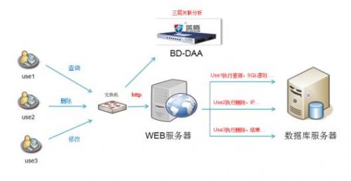 数据库与服务器有什么区别?-正版软件商城聚元亨