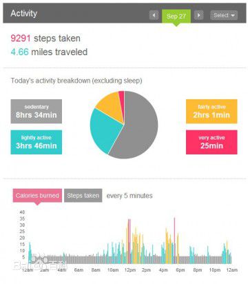 Win10 UWP版《Fitbit》更新内容-正版软件商城聚元亨