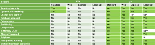 SQL-Server-2016-SP1-2